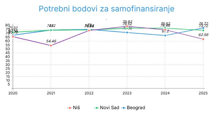 samofinansiranje.png